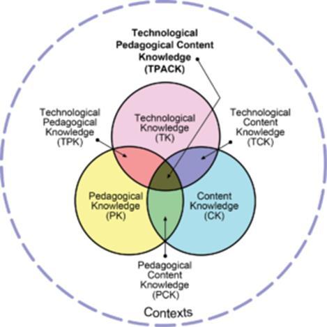 TPACK - Mishra