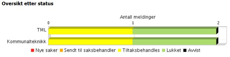 Seksjon TML Seksjonen arbeider etter de rutiner og mål som Rakkestad kommune har fastsatt innenfor området HMS, i tillegg til seksjonens egne handlingsplaner.