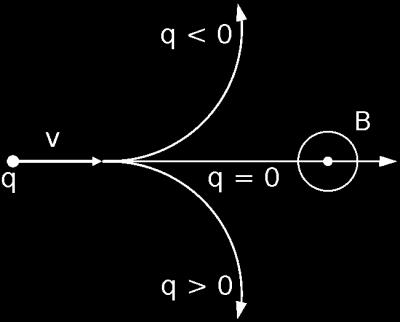 VEDLEGG Qc m Δt hvor Δt t2-t1 Uind B l v i C C du dt Reluktans: Rm R l r 0 A hvor µ0 4 π 10-7 H/m, l er lengden, A er arealet og µr er relativ permeabilitet Areal av en sirkel : π r 2 Omkrets av en