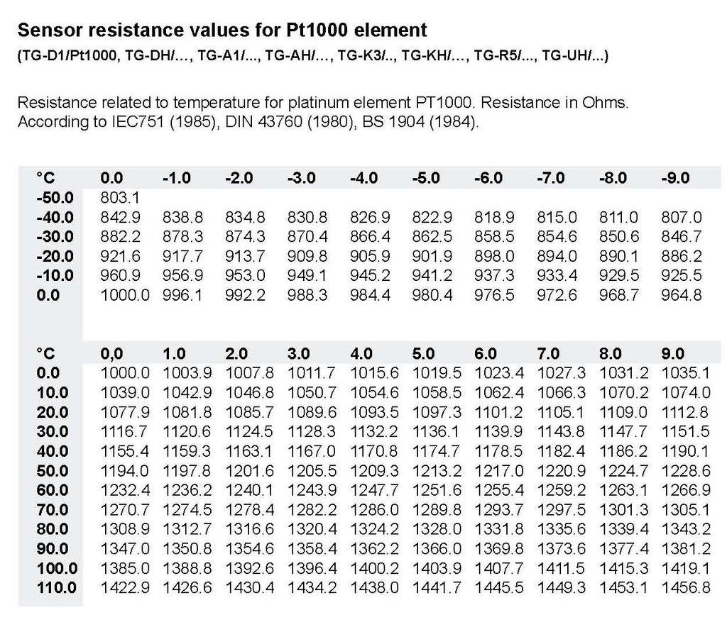 Periodic Table of the elements, wit atomic number, element symbol and average atomic