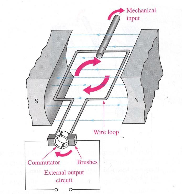 c) Forklar virkemåten for en generator, og fortell hva som påvirker verdien på spenningen ut. Spenningen ut er gitt av formelen U ind B l v Her er B lik styrken på det magnetiske B-feltet.