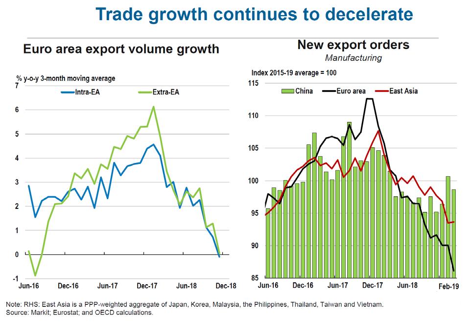 Kilde: OECD