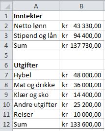 b) Nedanfor ser du kor mykje Ellinor fekk utbetalt frå Lånekassa i 2013, og kva utgifter ho hadde.