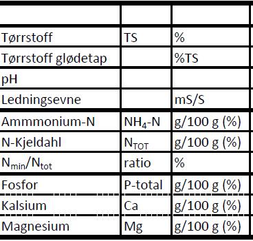 Næringsstoff innhold og sammensætning 8 7 6 5 4 3 2 1