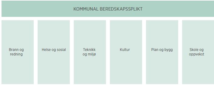 vassverkseigar), planlegging og arealforvaltning og alvorlege hendingar/beredskap i skule og barnehage.