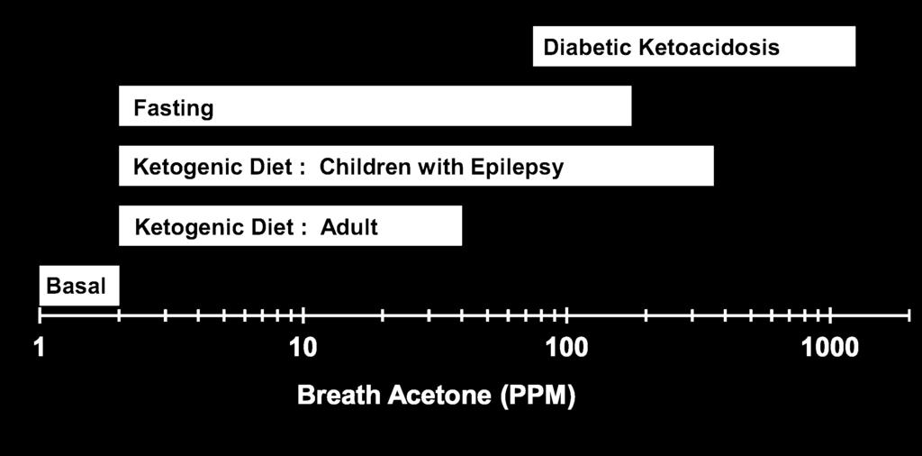 6. TOLKE VERDIER Den verdien Ketonix -enheten viser, indikerer hvor mye kroppen din bruker fett som drivstoff.