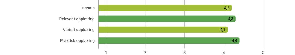 Utdanningsdirektoratet er dataansvarlig for Elevundersøkelsen. Elevundersøkelsen gjennomføres i perioden 1. oktober 10. januar. Data importeres fra Conexus.