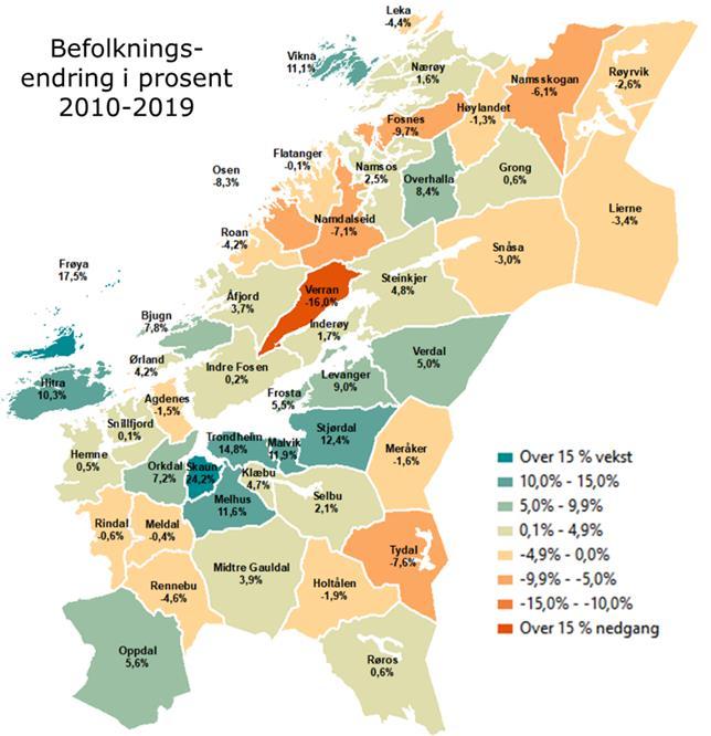 UTFORDRINGER OG MULIGHETER: BEFOLKNING Trøndelags befolkning som er 80-90 år Befolkning Historiske i aldersgruppen tall 1986-2018 80-90 år og i Trøndelag