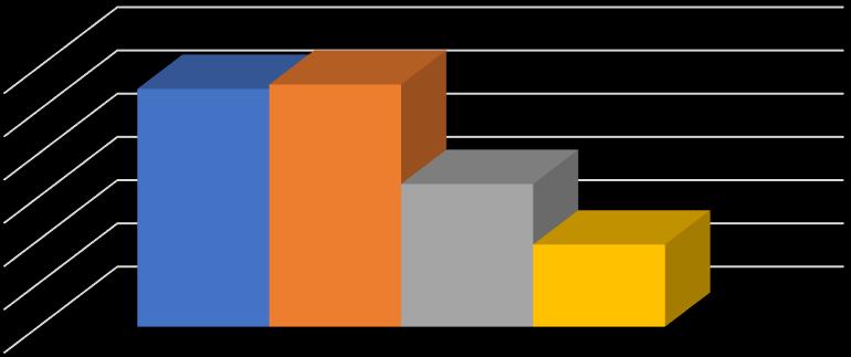 premie 45,0 40,0 35,0 30,0 25,0 20,0 15,0 10,0 5,0 0,0 Premieprosenter alle 1-dags bandhundprøver NEG2018