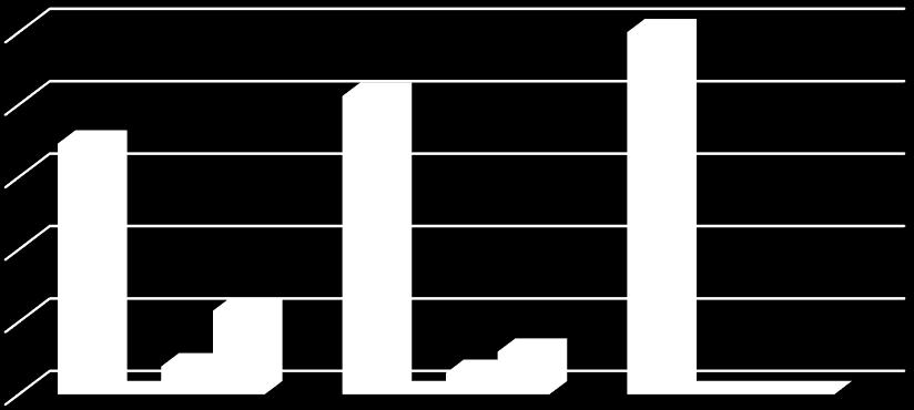 årgang 16 årgang 15 og eldre årgang 1.premie 2.premie 3.