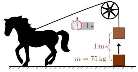 Oppgave 5 (3 poeng) Én hestekraft er effekten som trengs for å løfte 75 kg én meter opp i løpet av ett sekund.