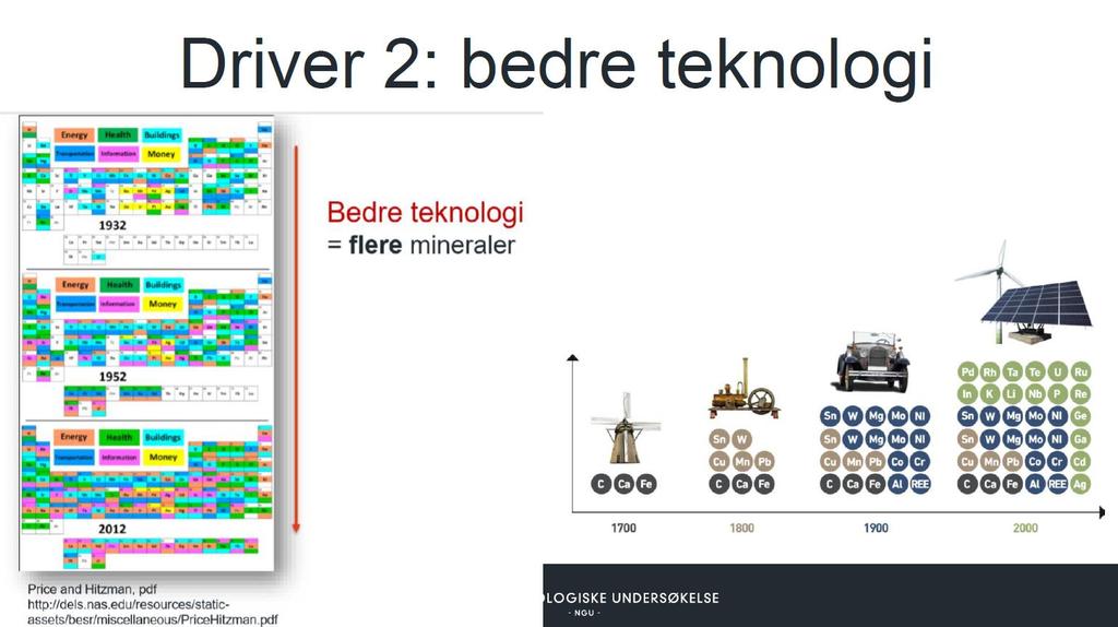 Det trengs stadig mer avansert og