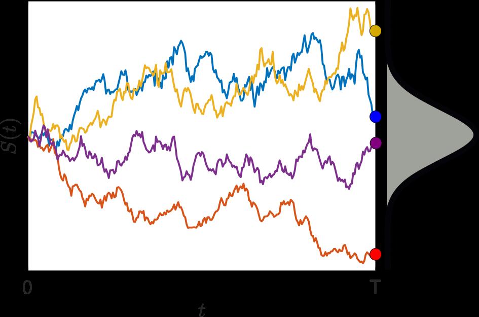 Monte Carlo method: What if...? ˆ The required samples cannot be generated exactly?