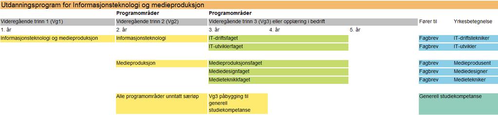 Gruppa har bestått av følgende medlemmer: Navn Representerer Arbeidssted Asghar Ali El- og IT forbundet El- og IT forbundet Geir Engen NHO, Mediebedriftenes landsforbund NHO Mediebedriftenes