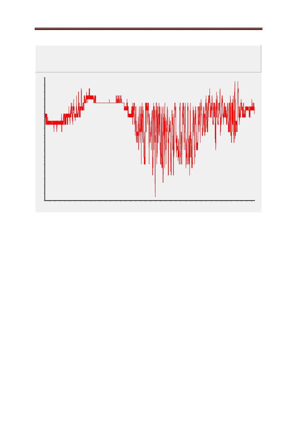 Tabell 11 Temperatur i måleperioden TEMPERATURE File name: MH1 m.