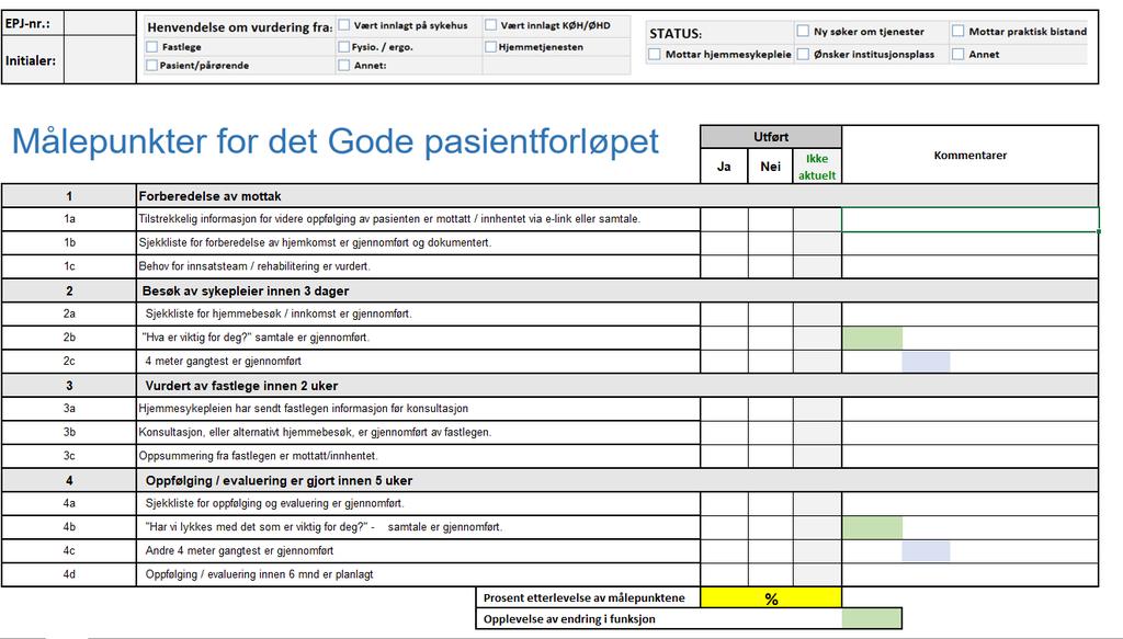 Rutiner/praksis Tildeling og koordinering fanger opp aktuelle pasienter ut fra helseopplysninger fra sykehus og nye søknader/henvendelser.