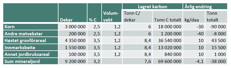 HVOR MYE C TAPES ELLER BINDES? Kan trolig økes!