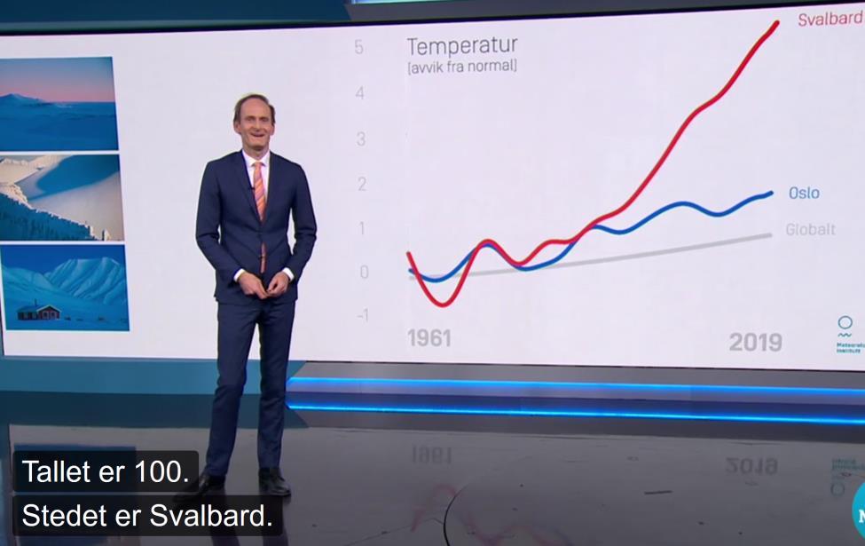 mot 21 - Siste 1 måneder på Svalbard var varmere enn normalt - Svalbard 1961-219; 3