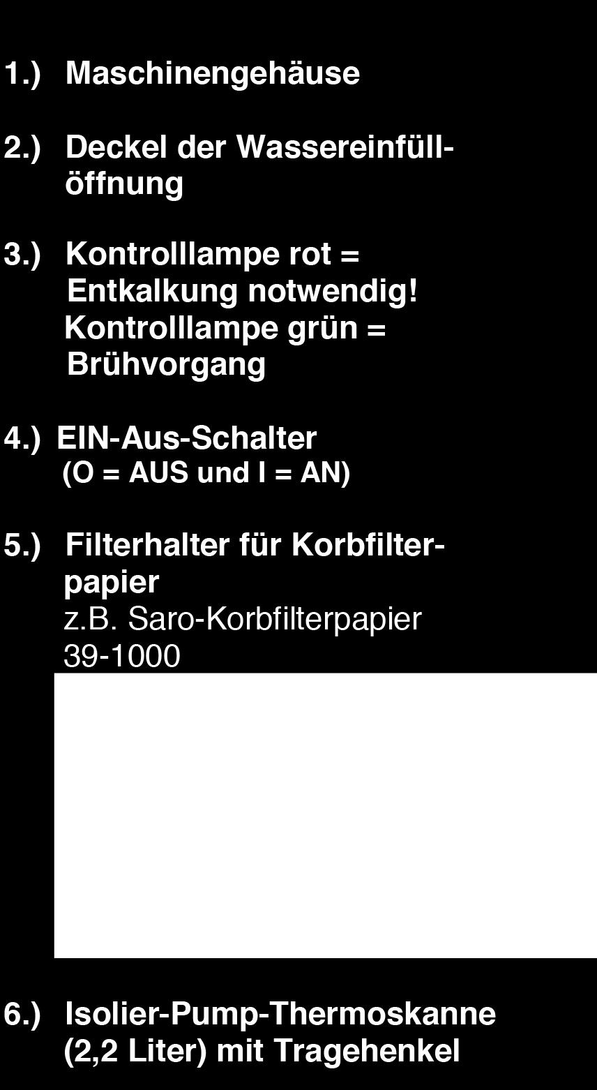 Strømknapp ( O = On / I = Off) 5.