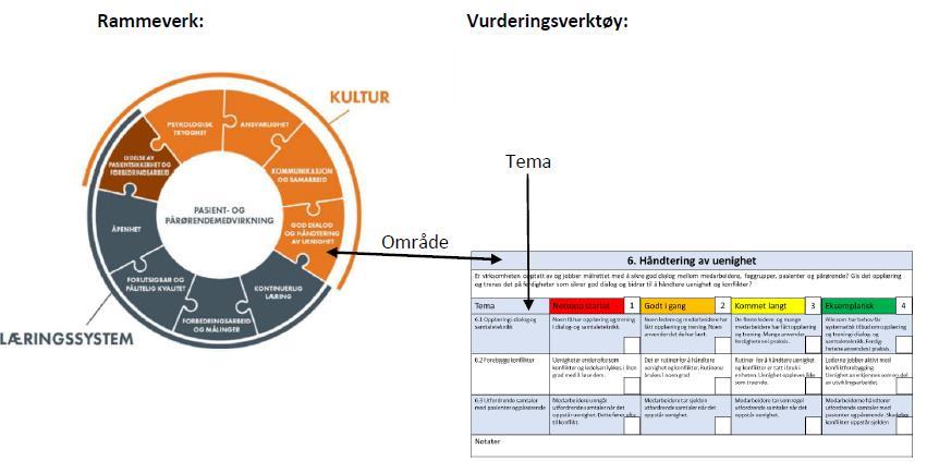 Kvalitetsbevisst ledelse Testet