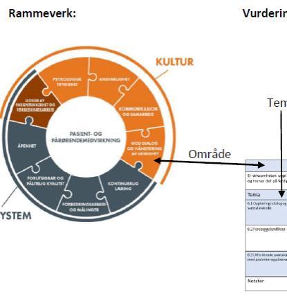 Hvordan vil vi bruke dette videre?