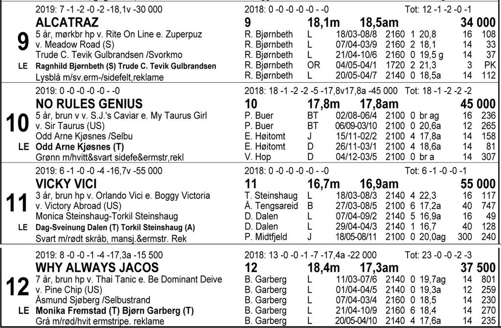 Tips: 5-3-11-4. 5 Jacko Line har vist flott form i det siste og får et knepent tips i et åpent løp. Sist speedet 4-åringen inn til enkel seier. 3 Haley B.R.