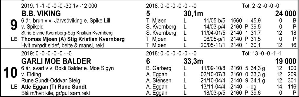 Tips: 9-1-4-5. Stortalentet 9 B.B. Viking er tilbake etter tre års pause og overbeviste med en enkel seier sist. Runder trolig til ny seier og blir vårt holdepunkt i V5- veddemålet.