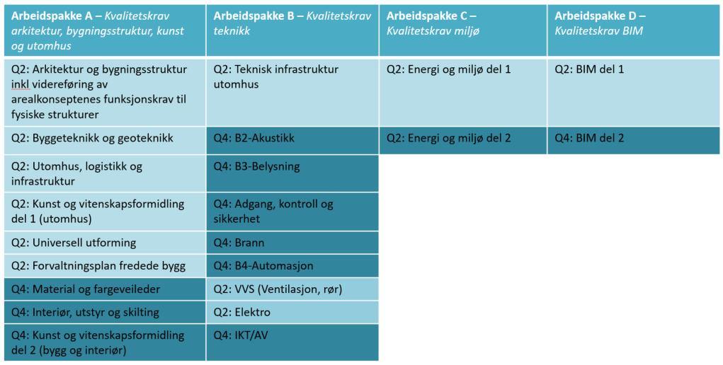 8 av 9 Involvering av vernetjeneste, prosjekttillitsvalgte mfl Vernetjeneste, prosjekttillitsvalgte og aktuelle fakultet/institutt inviteres inn i referansegruppe og i de enkelte arbeidsgruppene