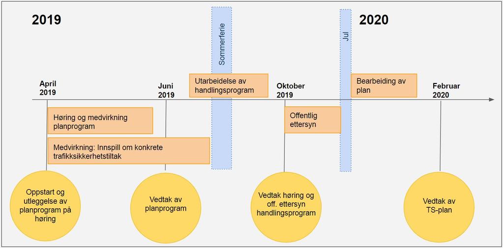 8.1. Forslag til