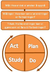 Forbedringsarbeid i praksis 1) Hva vil vi oppnå? (mål) 2) Hvordan vet vi at en endring er en forbedring?