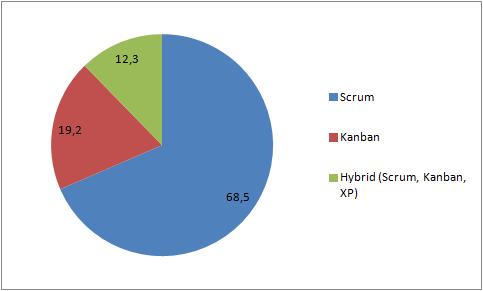 Type% smidig %team IN1030&