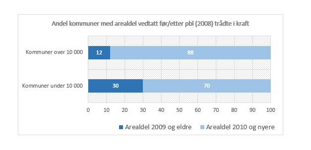 3.1 Behov for sterkere incentiver til å