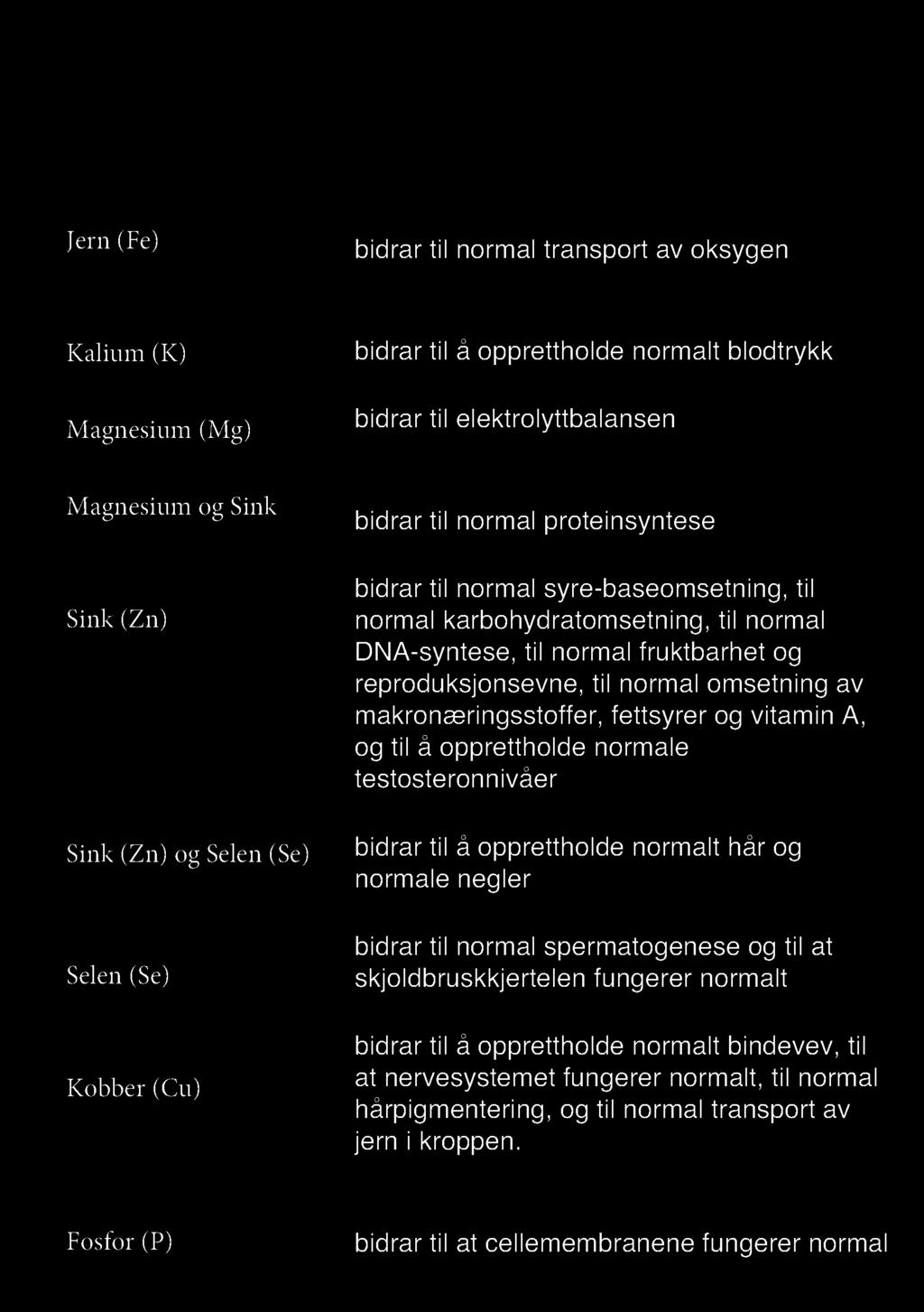 HELSEPÅSTANDER Innhold «kilde til» eller høyere innhold i brødet Godkjent påstand Basert på EFSA sine reguleringer Jern (Fe) bidrar til normal transport av oksygen Kalium (K) Magnesium (Mg) bidrar