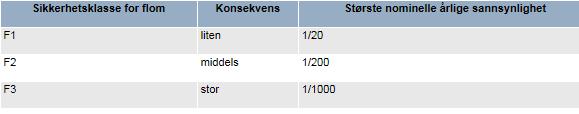 TEK17 kap. 7 Sikkerhet mot naturpåkjenninger TEK17 7-2.