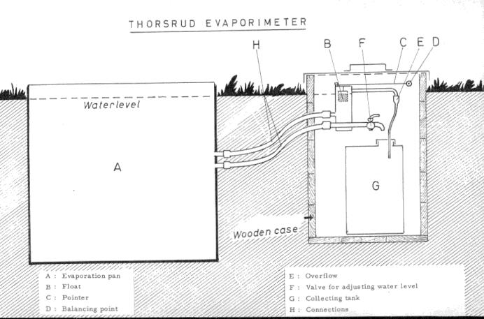 Måling av potensiell fordamping fra fri vannflate: Thorsrud 2500 (utviklet på Kise ca.