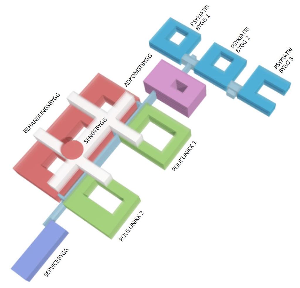 Hovedfunksjoner Nytt sykehus i Drammen Samling av somatikk og sykehuspsykiatri innen psykisk helsevern og rus Adkomstbygg med felles inngang for alle pasienter Glassgaten kommunikasjonsåre gjennom