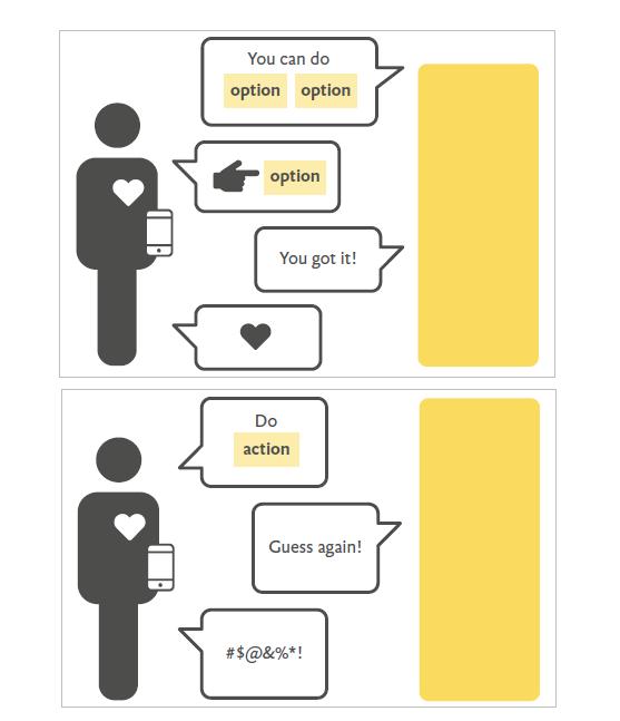 Need to understand conversational processes Speech acts Utterances to perform something Conversational