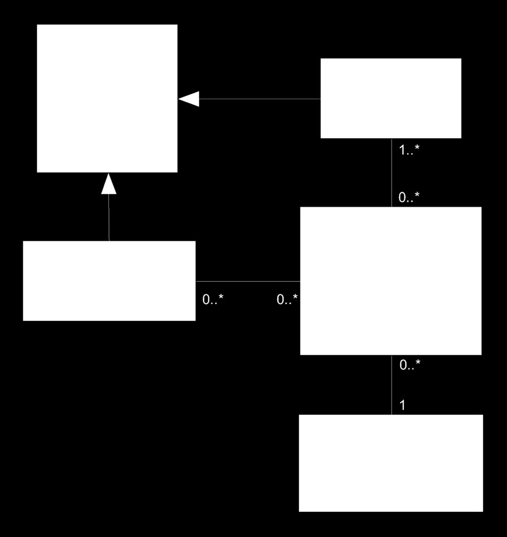 Klassediagram&6 Kurs&inngår&i&Emne