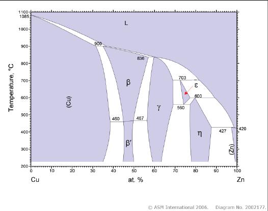 Figur 1: Fasediagram