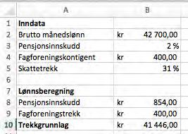 For å bestemme hvor mye Marte trekkes i pensjon hver måned kan vi multiplisere cellene B2 og B3, så i cellen for Pensjonsinnskudd skriver vi =B2*B3.