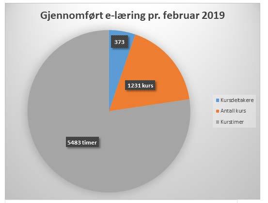 Helse og omsorg