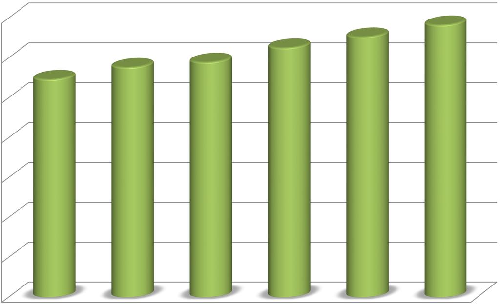 Finanzierungsmittel (T ) 140.000 120.000 100.000 80.000 60.000 40.000 20.