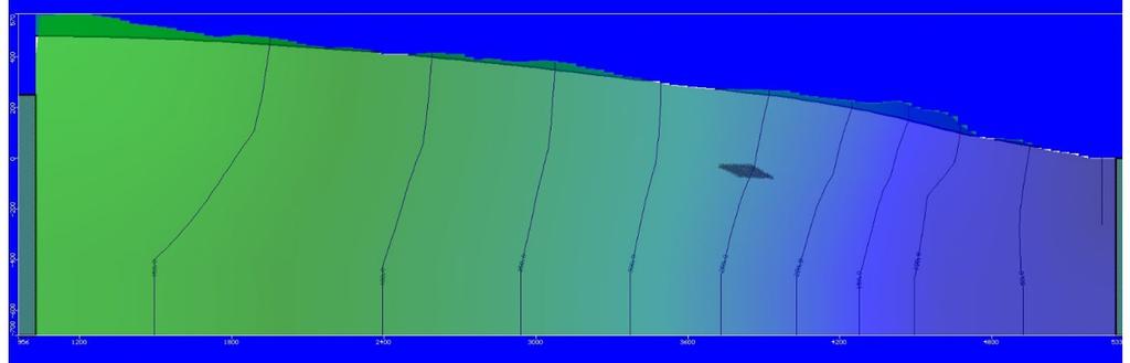 Modellert grunnvannsspeil for et tverrsnitt som skjærer gjennom området med fjellhall ses i figuren som følger.