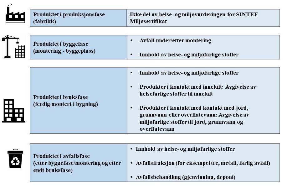 1 SINTEF Miljøsertifikat krav til helse og miljøegenskaper 1 Hva er SINTEF Miljøsertifikat SINTEF Miljøsertifikat er en frivillig norsk ordning for sertifisering som dokumenterer helse-og