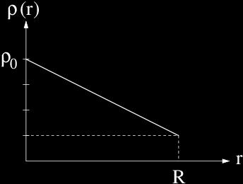 14 Figuren ovenfor viser en forenklet modell for jordas massetetthet (masse pr volumenhet) avstanden fra jordas sentrum. asert på figuren, hva er konstanten i funksjonen. Her er? 0.15 0.35 0.55 0.