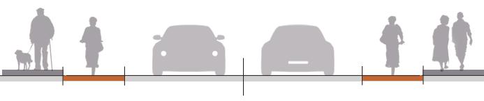 Sykkelprioritert gate sykling i blanda trafikk) Bredde på sykkelgate varierer og følger kjørebanens bredde, aktuelt i