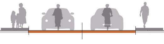 bredde på fortau og sykkelfelt varierer, påvirkes blant annet av antall gående og syklende og annen trafikk,