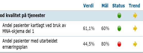 Tiltak til god ernæringspraksis Ta i bruk