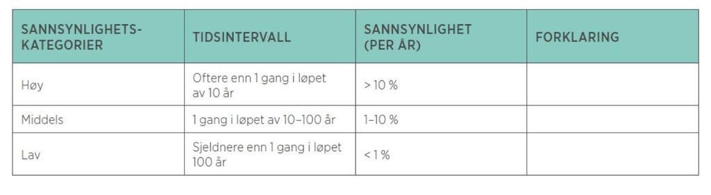 1 Innledning ROS-analysen skal i hovedsak dreie seg om samfunnssikkerhet, det vil si hendelser med konsekvenser for samfunn og innbyggere.