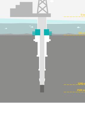 OpenLab simulator ML-modell Simulerte målinger Metode Maskinlæringsmodellen trenger mye data for opplæring